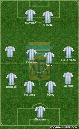Argentina Formation 2020