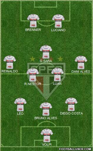 São Paulo FC Formation 2020
