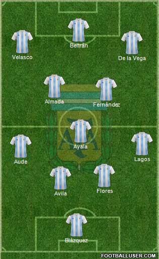 Argentina Formation 2020