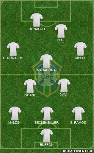 Brazil Formation 2020