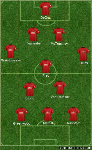 Manchester United Formation 2020