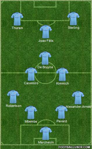 Manchester City Formation 2020