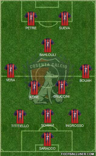 Cosenza 1914 Formation 2020