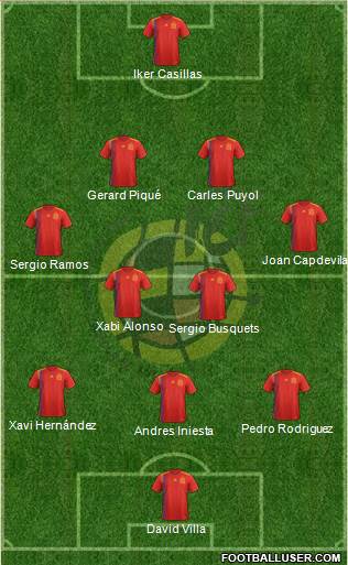 Spain Formation 2020