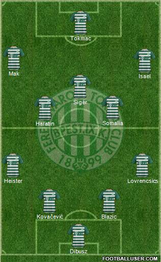 Ferencvárosi Torna Club Formation 2020