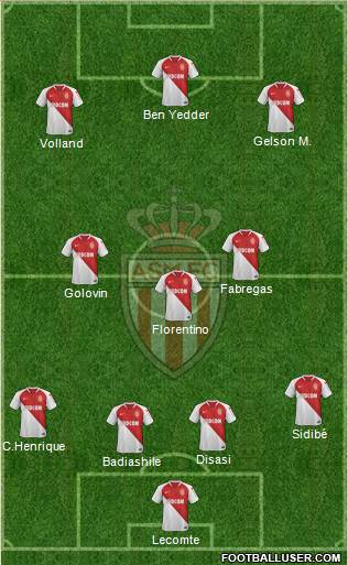 AS Monaco FC Formation 2020