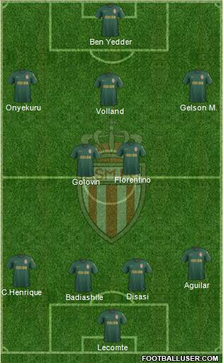 AS Monaco FC Formation 2020