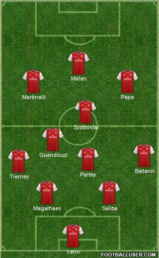 Arsenal Formation 2020