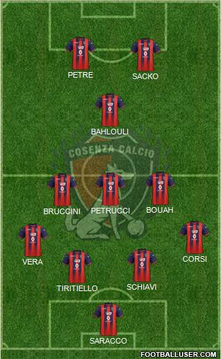 Cosenza 1914 Formation 2020