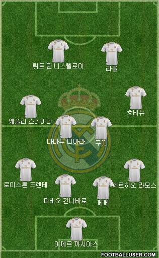 Real Madrid C.F. Formation 2020
