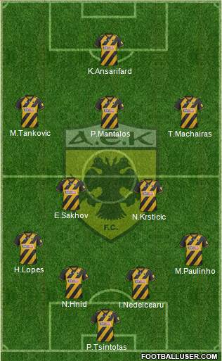 AEK Athens Formation 2020