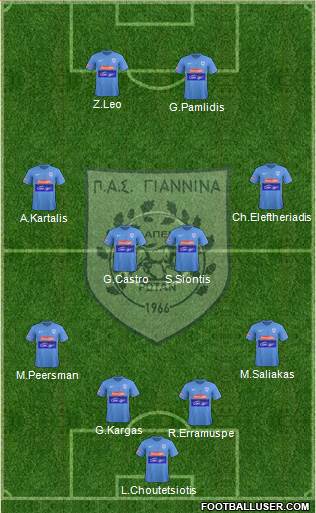 PAS Giannina Formation 2020