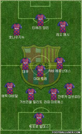 F.C. Barcelona Formation 2020