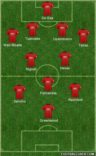 Manchester United Formation 2020