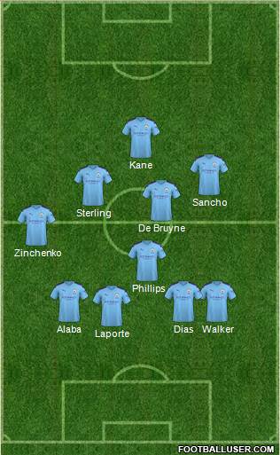 Manchester City Formation 2020