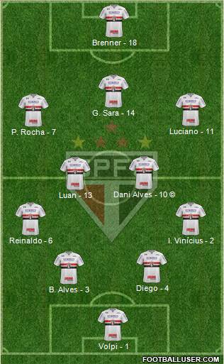 São Paulo FC Formation 2020