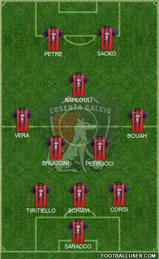 Cosenza 1914 Formation 2020
