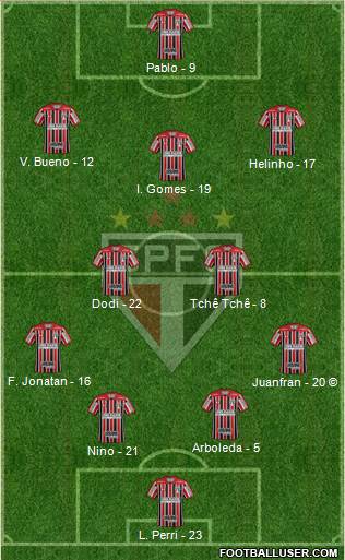 São Paulo FC Formation 2020