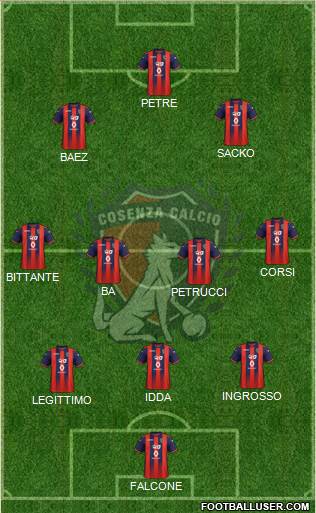 Cosenza 1914 Formation 2020