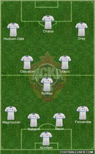 CSKA Moscow 4-3-3 football formation