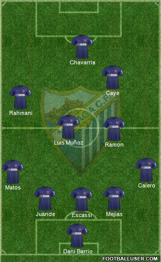Málaga C.F., S.A.D. Formation 2020