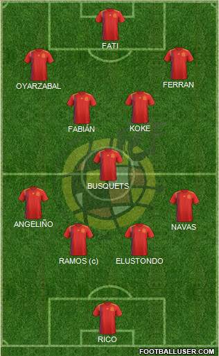 Spain Formation 2020