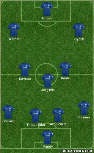 Chelsea Formation 2020