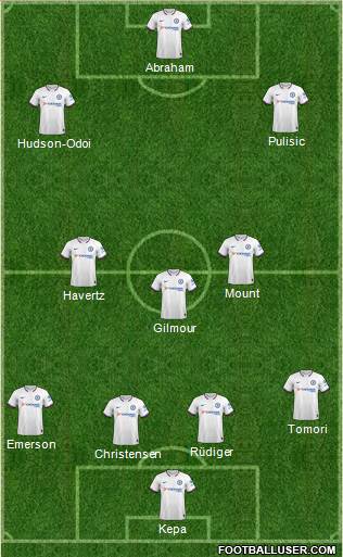 Chelsea Formation 2020