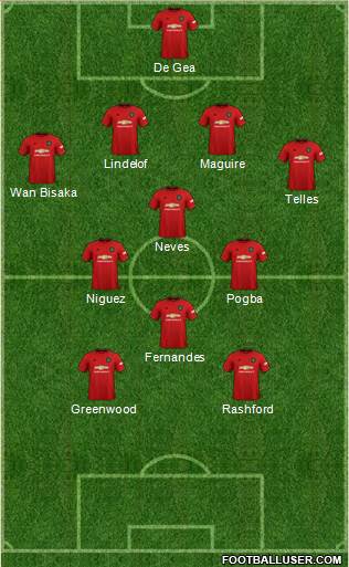 Manchester United Formation 2020