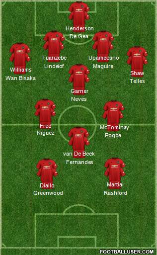 Manchester United Formation 2020