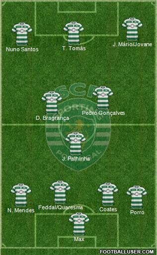 Sporting Clube de Portugal - SAD Formation 2020