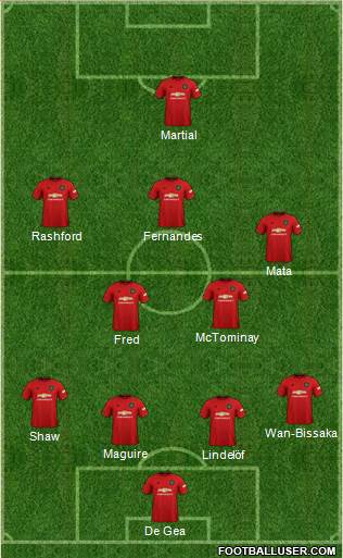 Manchester United Formation 2020