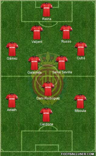 R.C.D. Mallorca S.A.D. Formation 2020