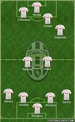 Juventus Formation 2020