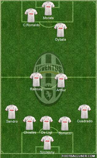 Juventus Formation 2020