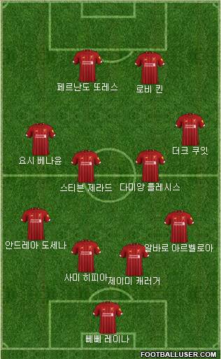 Liverpool Formation 2020
