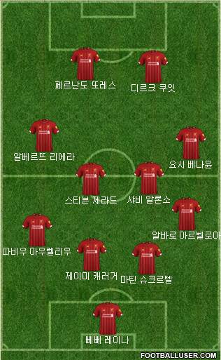 Liverpool Formation 2020