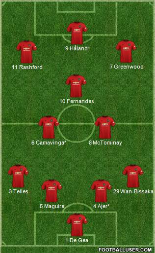 Manchester United Formation 2020