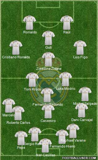 Real Madrid C.F. Formation 2020