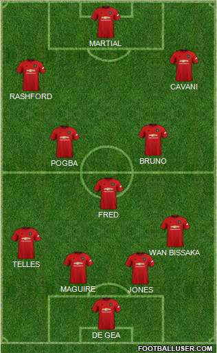 Manchester United Formation 2020