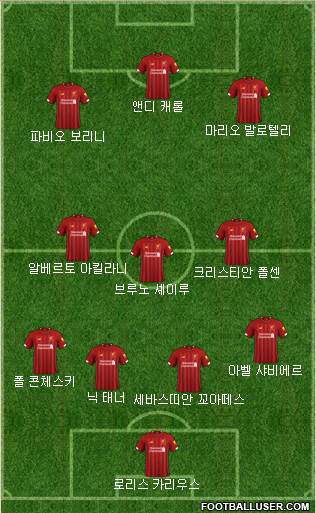 Liverpool Formation 2020