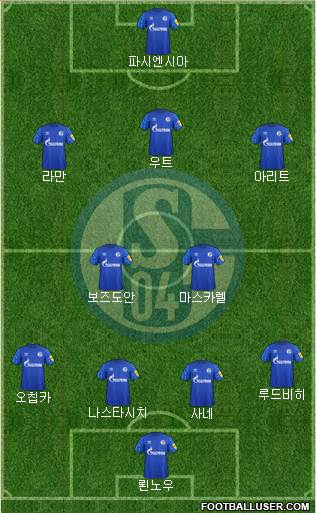 FC Schalke 04 Formation 2020