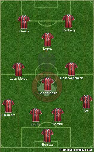 OGC Nice Côte d'Azur Formation 2020