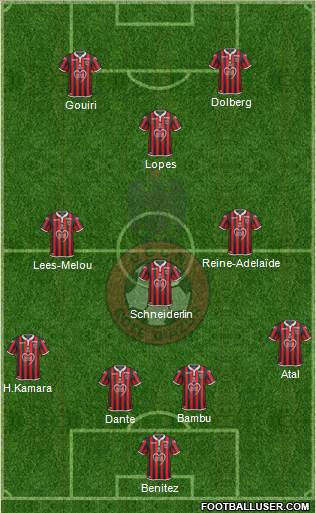 OGC Nice Côte d'Azur football formation