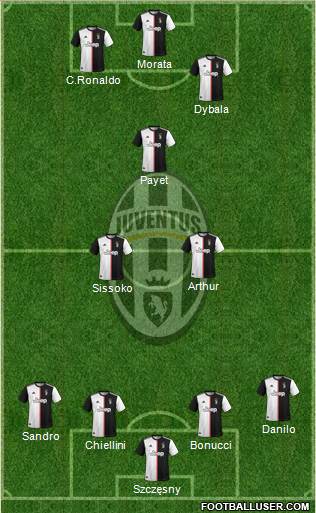 Juventus Formation 2020