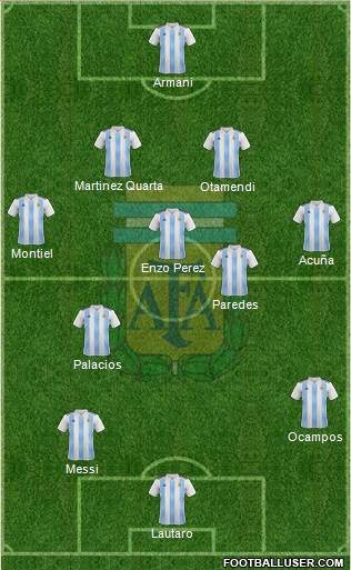 Argentina Formation 2020