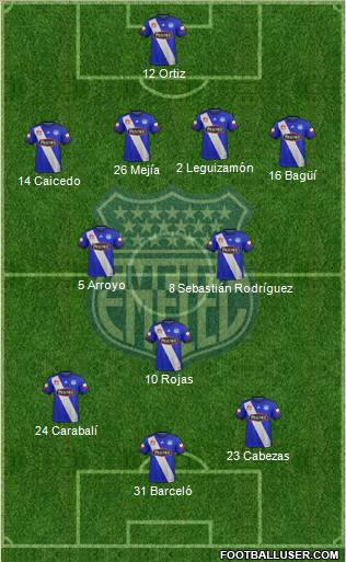 CS Emelec 4-3-3 football formation