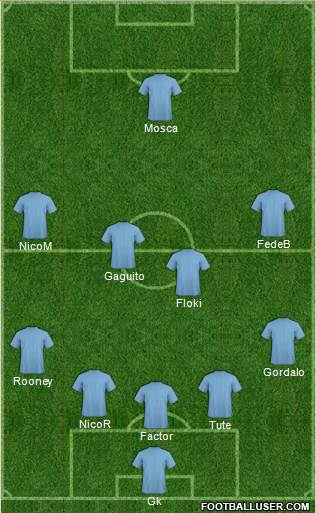 West Ham United Formation 2020