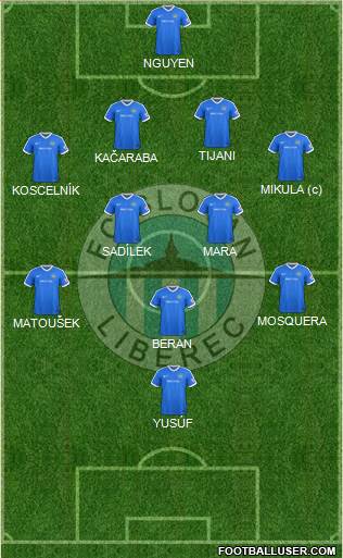 Slovan Liberec Formation 2020