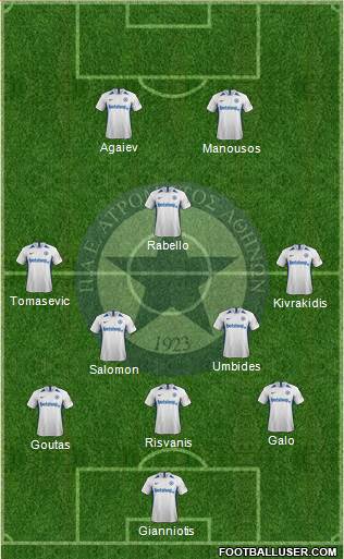 APS Atromitos Athens 1923 Formation 2020